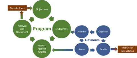 Review of Major Fire Incidents of 2025 – Lessons Learned & Outcomes